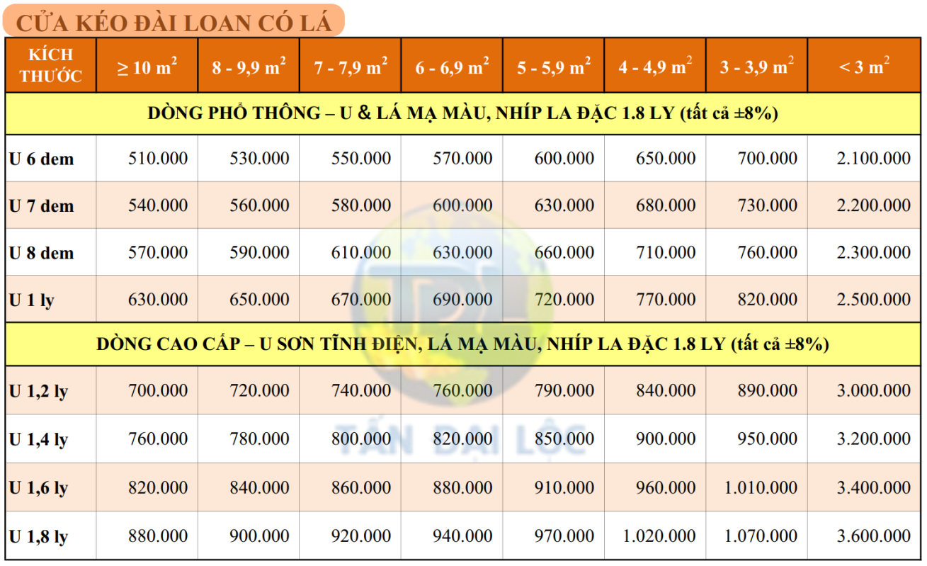 GIÁ CỬA KÉO ĐÀI LOAN CÓ LÁ RẺ NHẤT TPHCM 2026