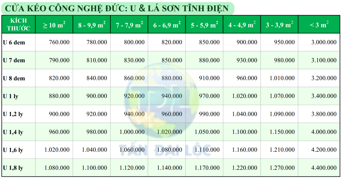 BÁO GIÁ CỬA KÉO SƠN TĨNH ĐIỆN CÔNG NGHỆ ĐỨC