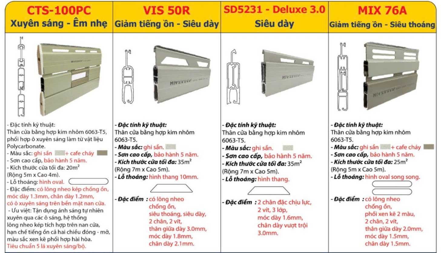 cửa cuốn khe thoáng công nghệ đức mitadoor dòng đặc biệt