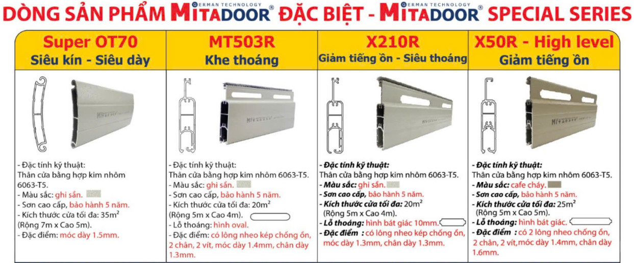 cửa cuốn khe thoáng công nghệ đức mitadoor dòng đặc biệt