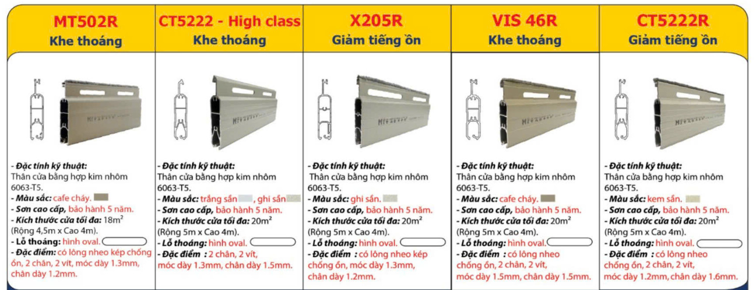 cửa cuốn khe thoáng công nghệ đức mitadoor dòng cao cấp