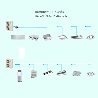 dan-nong-trung-tam-daikin-vrv-iv-s-rxmq8ay1-ket-noi-13-dan-lanh