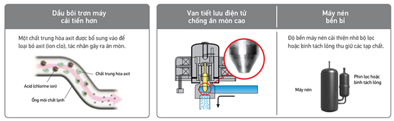 fcf60cvm-rzf60dvm-cong-nghe-tien-tien