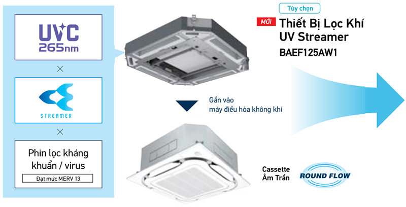 loc-khi-uv-streamver-gan-vao-dieu-hoa-fcf60cvm