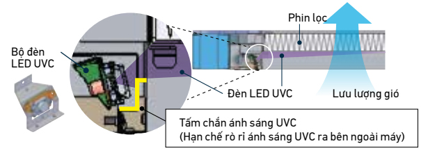 tam-chan-han-che-tia-uvc-ro-ri-ra-ben-ngoai-may-dieu-hoa-fcf60dvm