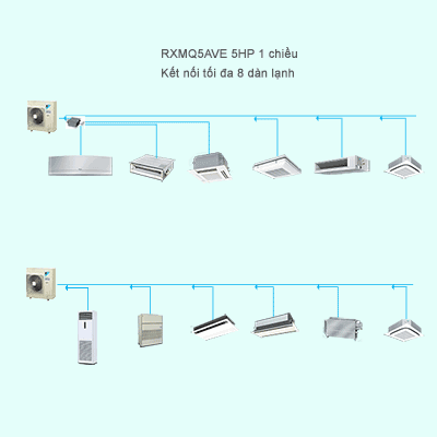 dieu-hoa-trung-tam-daikin-vrv-iv-s-RXMQ5AVE