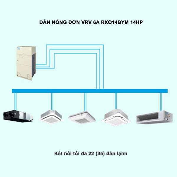 Dàn nóng điều hòa trung tâm Daikin VRV 6A RXQ14BYM 14HP