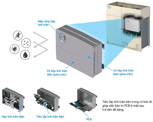 rxq12bym-hop-linh-kien-kin-dat-ip55