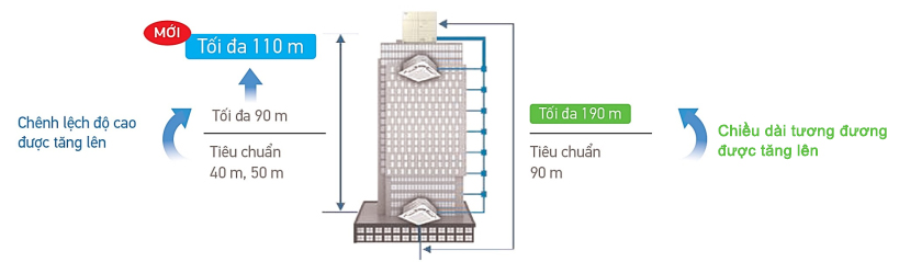rxq12bym-chenh-lech-do-cao-duoc-tang-len