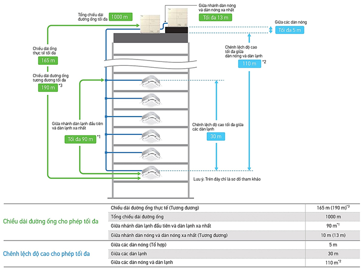 rxq12bym-gioi-han-duong-ong-dai