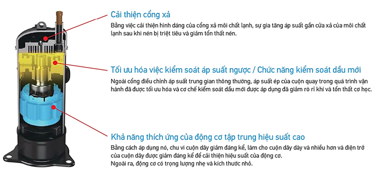 cong-nghe-phan-cung-may-nen-dan-nong-RXQ18bym