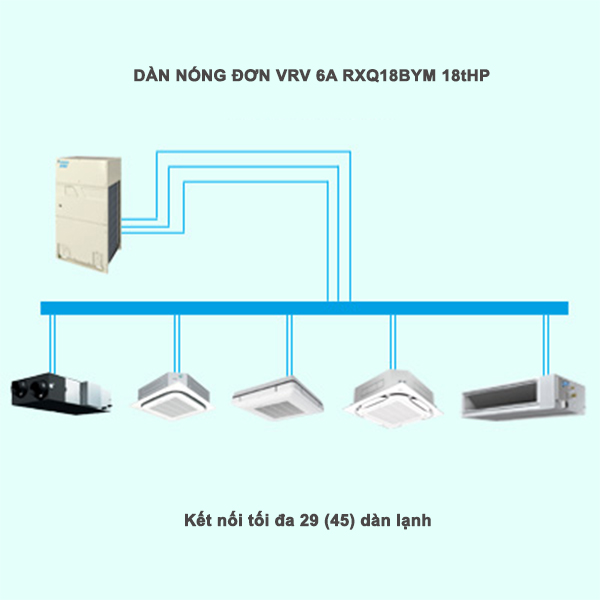 Dàn nóng điều hòa trung tâm Daikin VRV 6A RXQ16BYM 16HP