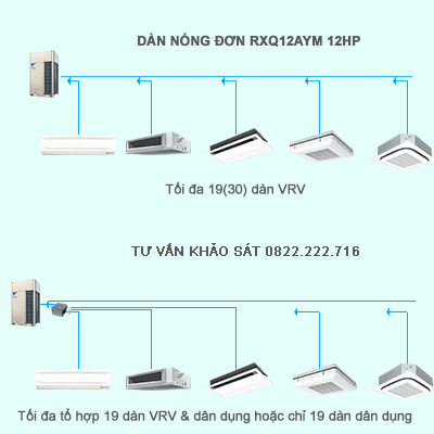 dieu-hoa-trung-tam-daikin-vrv-a-rxq12aym-12hp Điều hòa trung tâm Daikin VRV A RXQ12AYM công suất 12HP