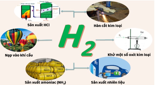 ung-dung-cua-Hidro-2