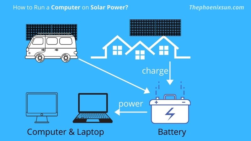 inverter solis