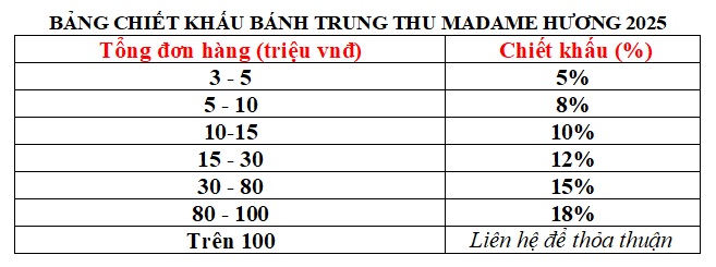 Chiết khấu bánh trung thu Madame Hương 2025