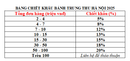 Chiết khấu bánh trung thu Hà Nội Chiết khấu bánh trung thu Hà Nội