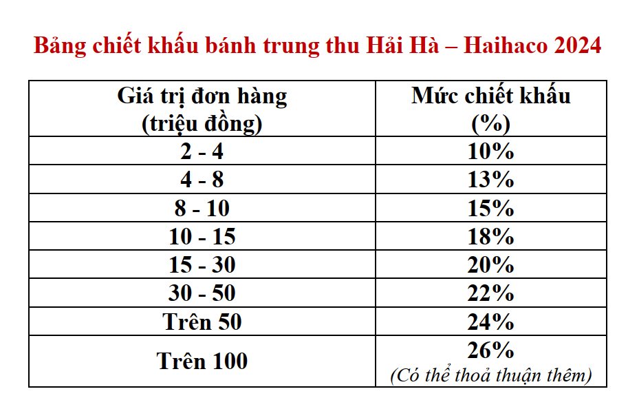 Bảng chiết khấu bánh trung thu Hải Hà 2025
