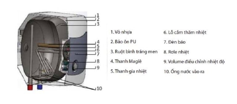 lõi PU cach nhiệt bình nóng lạnh