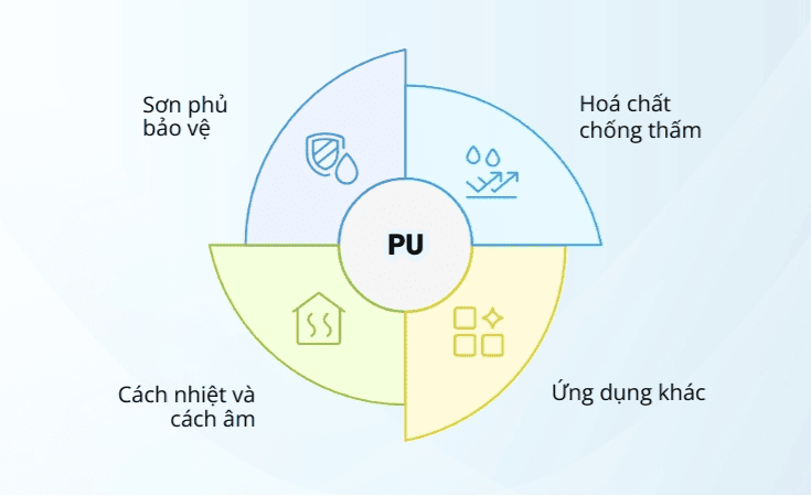 5 sai lầm về PU mà bạn vẫn lầm tưởng