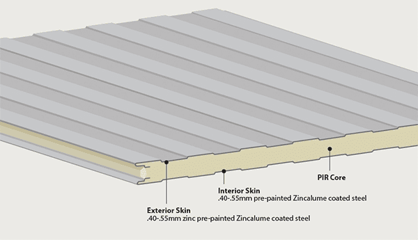 Panel PU chống cháy