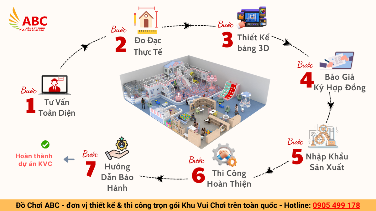 Dịch vụ thiết kế thi công khu vui chơi trẻ em trong nhà