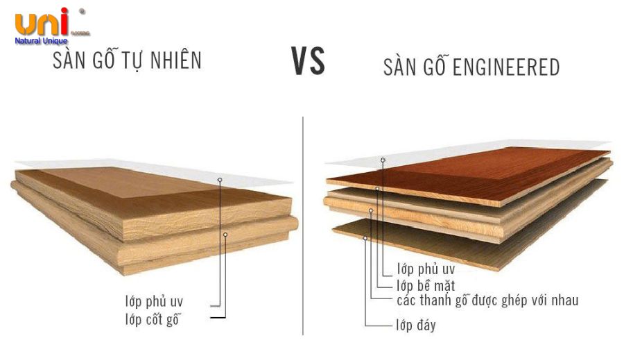 Kích thước ván gỗ lát sàn 2