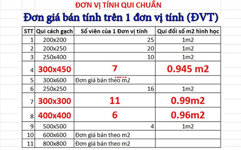 Đơn vị tính qui chuẩn-Kiến an gia -0914160488