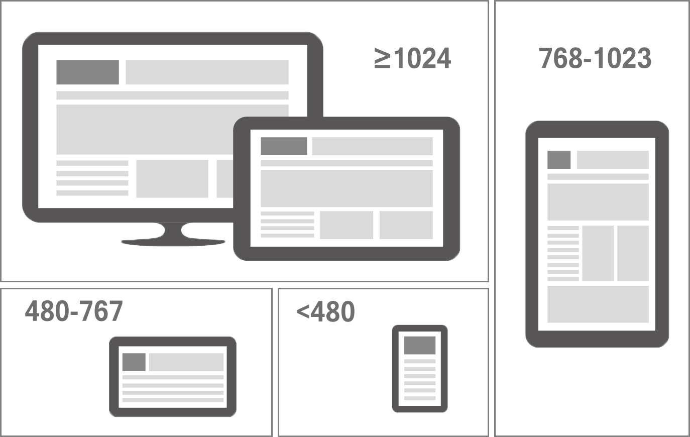 giao diện responsive cần thiết